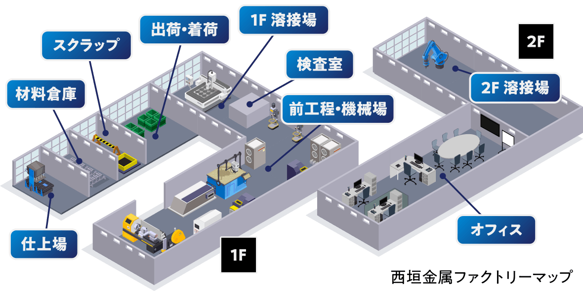 西垣金属ファクトリーマップ